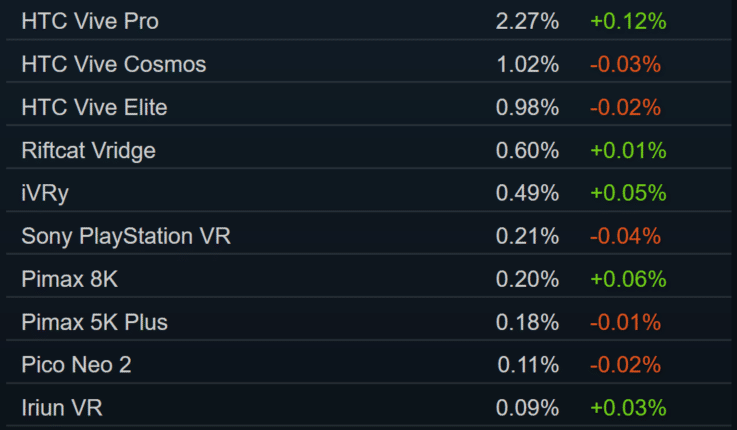 Steam Hardware Survey March 2021