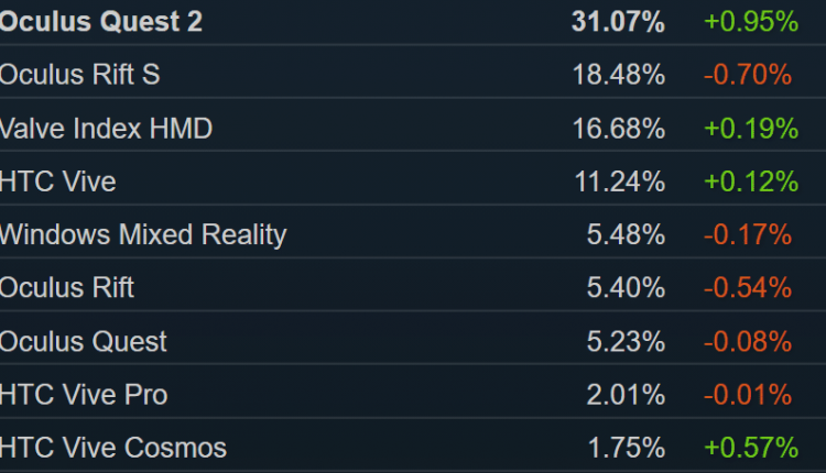 Steam Hardware Survey July 2021