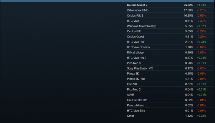 Steam Hardware Survey October 2021