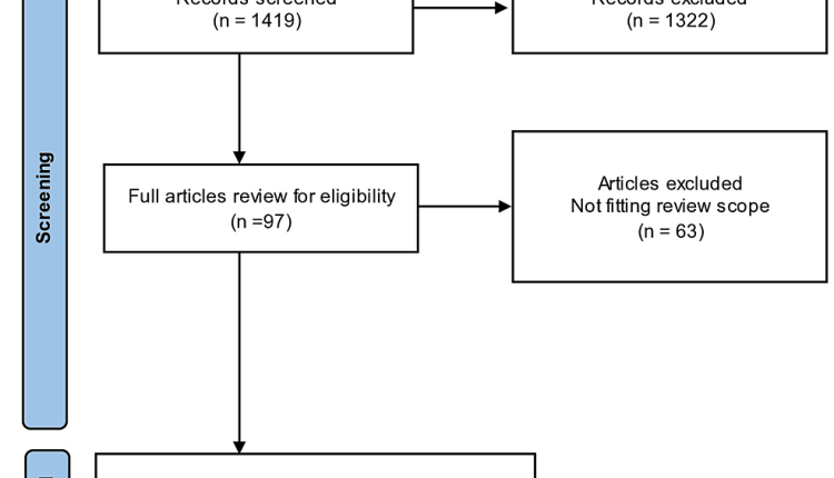 PRISMA-flow-chart-for-literature-search-and-included-studies